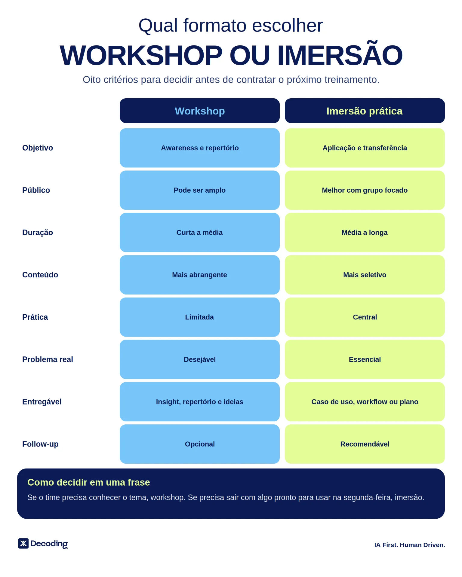 workshop_ou_imersao