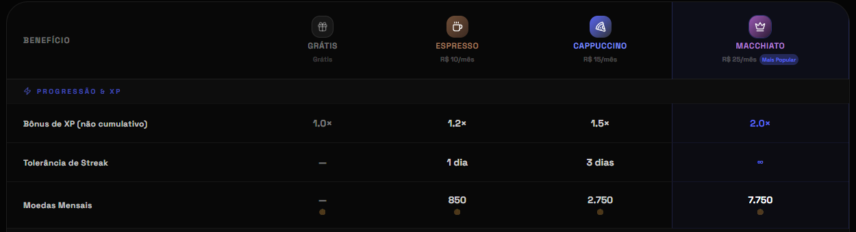 Vantagens XP