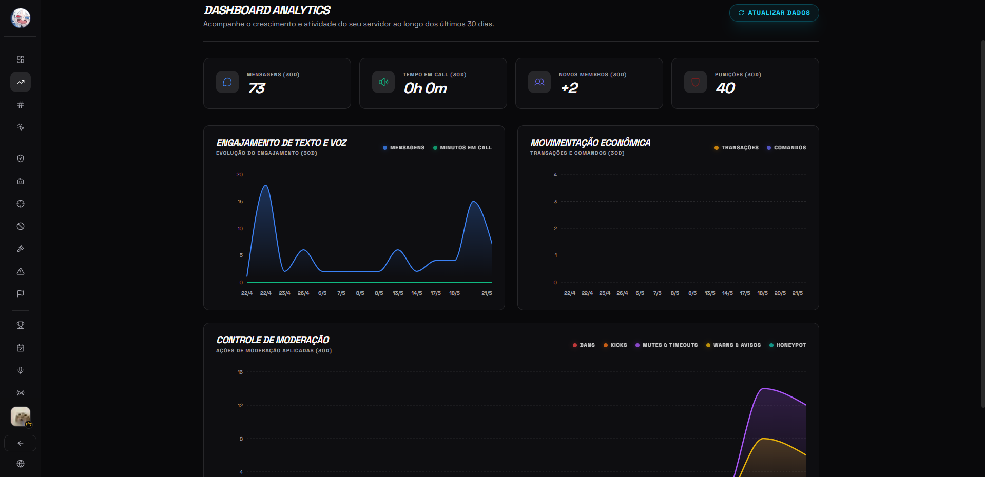 Analytics